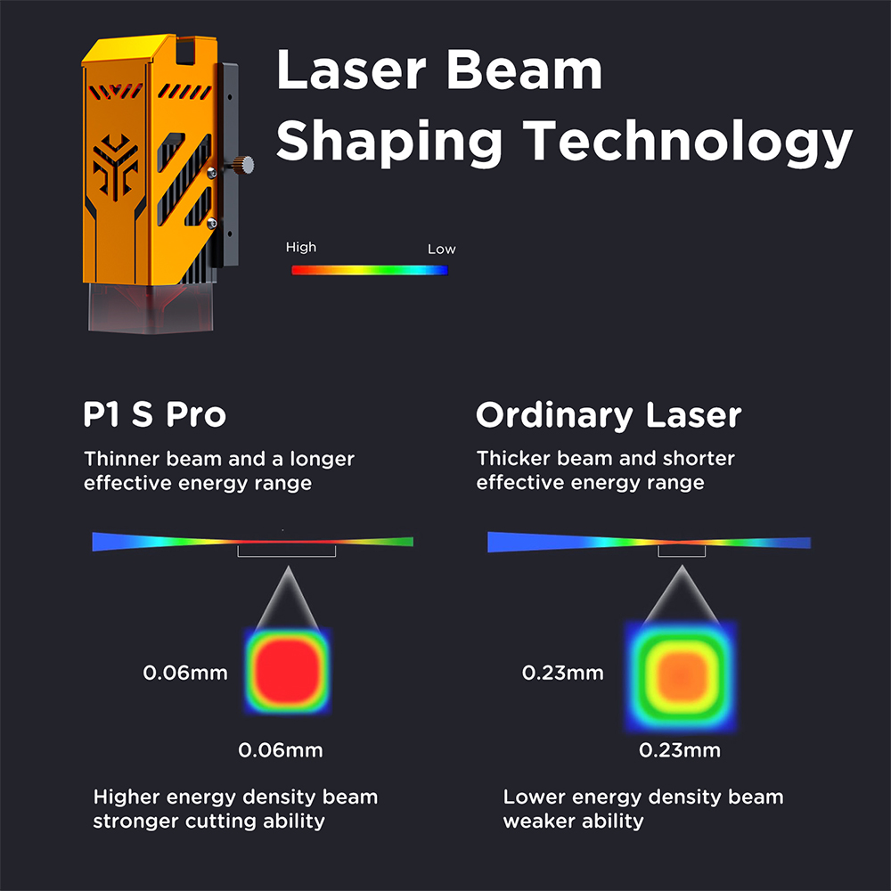 เครื่องแกะสลักเลเซอร์ ACMER P1 - Industrial Laser Ablation บทวิจารณ์และราคา