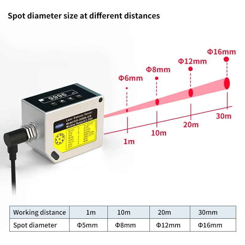 FLR-5000N-UIR IP67 OLED ดิจิทั - Industrial Laser Displacement Sensor บทวิจารณ์และราคา