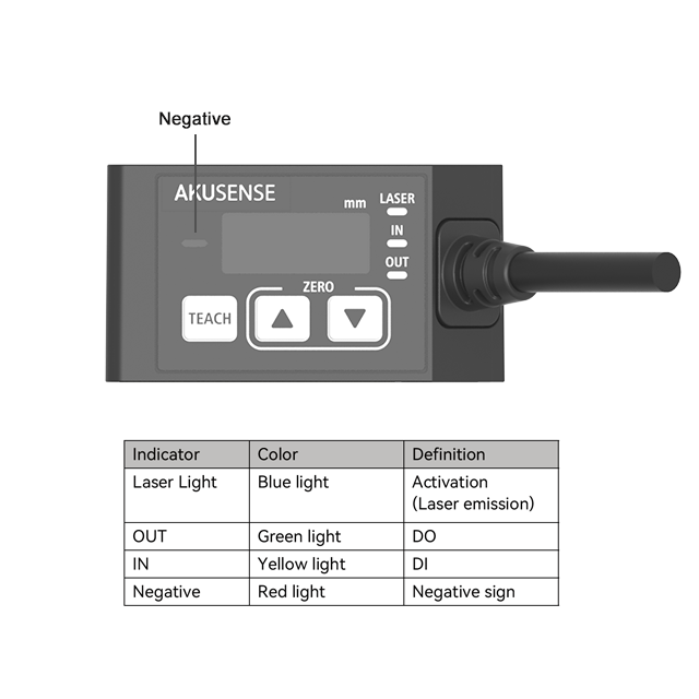 เซ็นเซอร์วัดระยะด้วยเลเซอร์ควา - Industrial Laser Displacement Sensor บทวิจารณ์และราคา