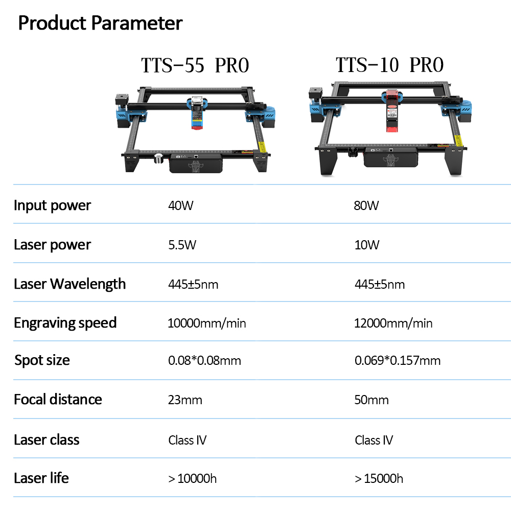 Twotrees TTS-55 Pro CNC mesin  - Industrial Laser Ablation บทวิจารณ์และราคา