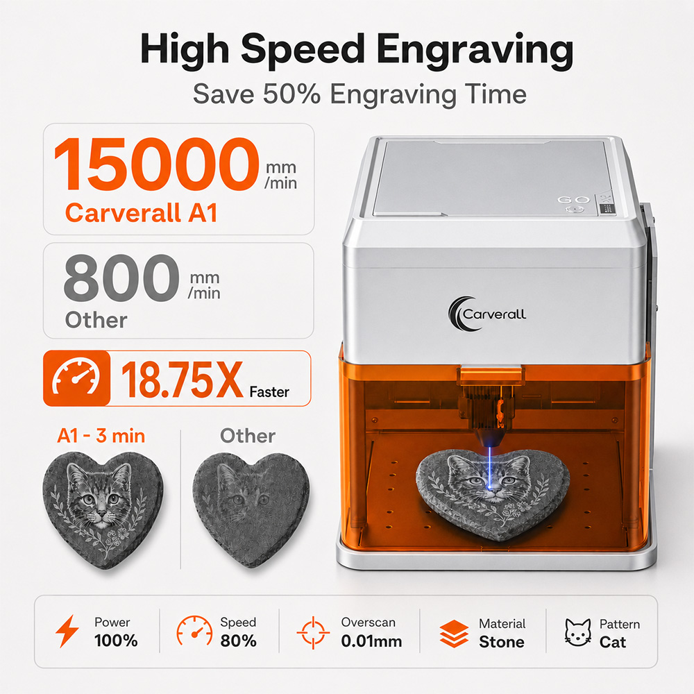 เครื่องแกะสลักเลเซอร์ Carveral - Industrial Laser Ablation บทวิจารณ์และราคา
